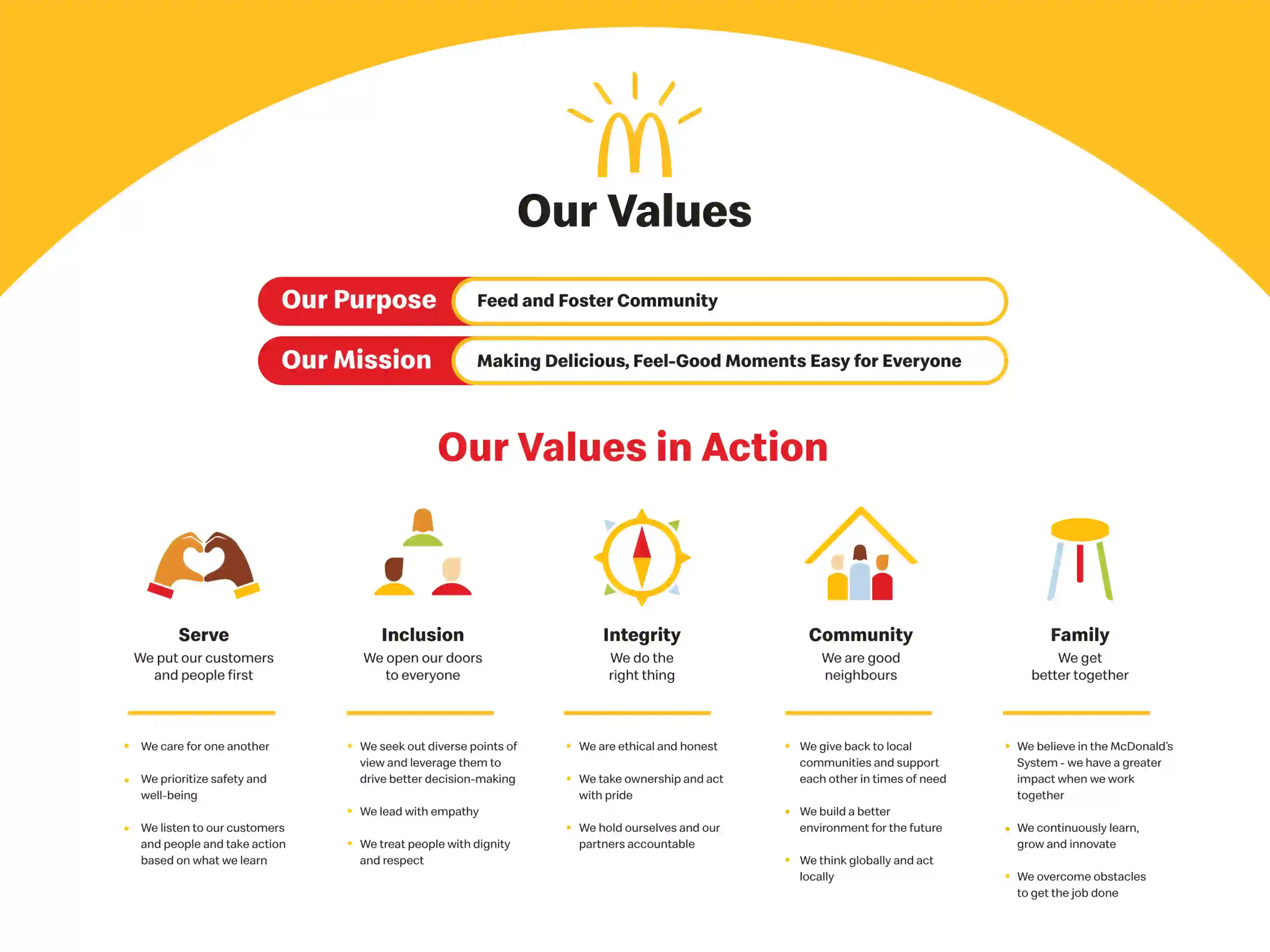 Values In Action-McDonald's